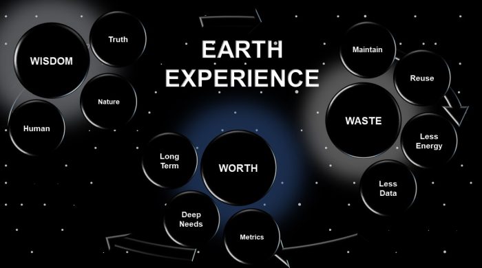 Earth Experience